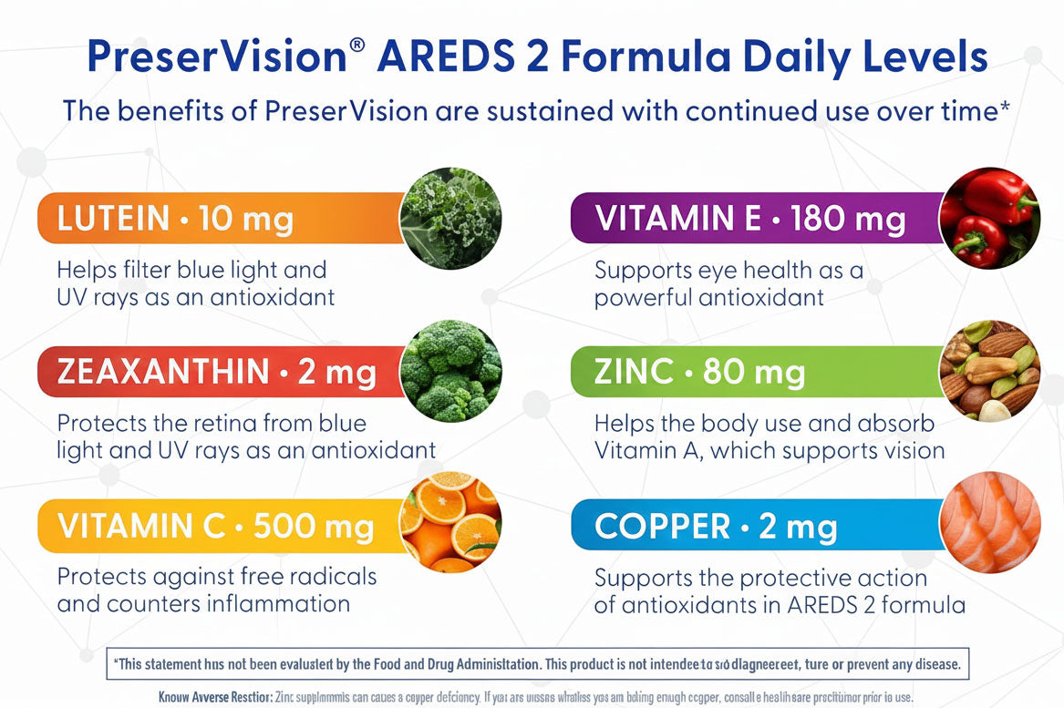 BAUSCH + LOMB EYE CARE